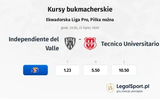 Independiente del Valle - Tecnico Universitario kursy bukmacherskie