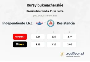 Independiente F.b.c. - Resistencia kursy bukmacherskie