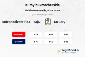Independiente F.b.c. - Tacuary kursy bukmacherskie