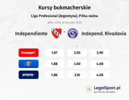 Independiente - Independ. Rivadavia kursy bukmacherskie