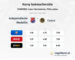 Independiente Medellin - Cusco kursy bukmacherskie
