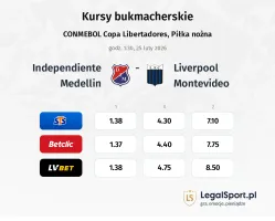 Independiente Medellin - Liverpool Montevideo kursy bukmacherskie