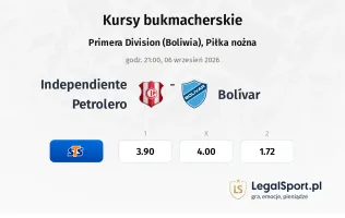 Independiente Petrolero - Bolívar kursy bukmacherskie