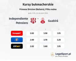Independiente Petrolero - Guabirá kursy bukmacherskie