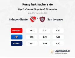 Independiente - San Lorenzo kursy bukmacherskie