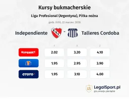 Independiente - Talleres Cordoba kursy bukmacherskie
