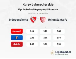 Independiente - Union Santa Fe kursy bukmacherskie