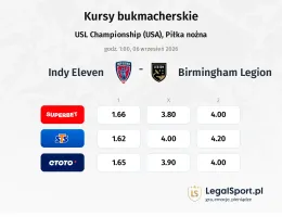 Indy Eleven - Birmingham Legion kursy bukmacherskie