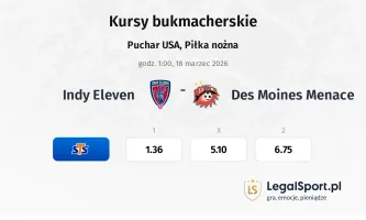 Indy Eleven - Des Moines Menace kursy bukmacherskie