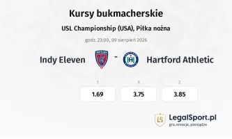 Indy Eleven - Hartford Athletic kursy bukmacherskie