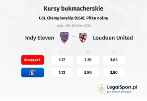 Indy Eleven - Loudoun United kursy bukmacherskie