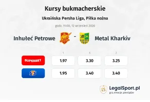 Inhułeć Petrowe - Metal Kharkiv kursy bukmacherskie