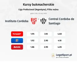 Instituto Cordoba - Central Cordoba de Santiago kursy bukmacherskie