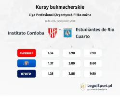Instituto Cordoba - Estudiantes de Rio Cuarto kursy bukmacherskie