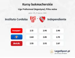 Instituto Cordoba - Independiente kursy bukmacherskie