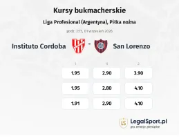 Instituto Cordoba - San Lorenzo kursy bukmacherskie