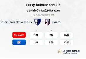 Inter Club d'Escaldes - Carroi kursy bukmacherskie