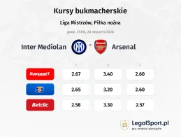 Inter Mediolan - Arsenal kursy bukmacherskie