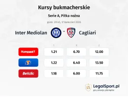 Inter Mediolan - Cagliari kursy bukmacherskie