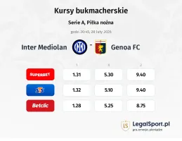 Inter Mediolan - Genoa kursy bukmacherskie