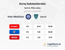 Inter Mediolan - Lecce kursy bukmacherskie