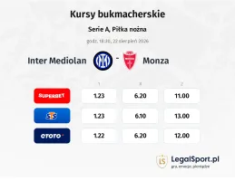 Inter Mediolan - Monza kursy bukmacherskie