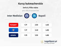 Inter Mediolan - Napoli kursy bukmacherskie