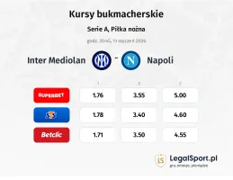 Inter Mediolan - Napoli kursy bukmacherskie