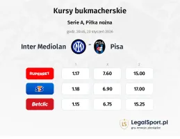 Inter Mediolan - Pisa kursy bukmacherskie