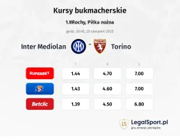 Kursy Inter Mediolan - Torino