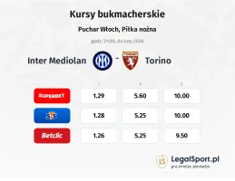 Inter Mediolan - Torino kursy bukmacherskie