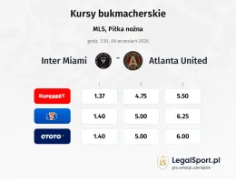 Inter Miami - Atlanta United FC kursy bukmacherskie