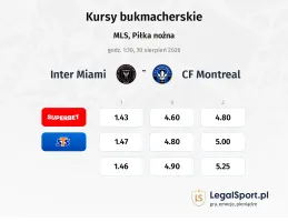 Inter Miami - CF Montreal kursy bukmacherskie