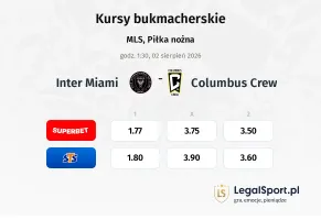Inter Miami - Columbus Crew kursy bukmacherskie