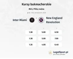 Inter Miami - New England Revolution kursy bukmacherskie