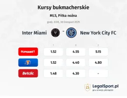 Inter Miami - New York City FC kursy bukmacherskie