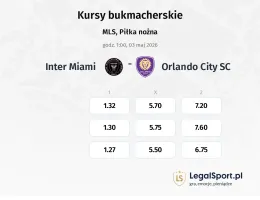 Inter Miami - Orlando City SC kursy bukmacherskie