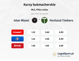 Inter Miami - Portland Timbers kursy bukmacherskie