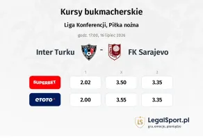 Inter Turku - FK Sarajevo kursy bukmacherskie