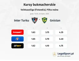 Inter Turku - Gnistan kursy bukmacherskie