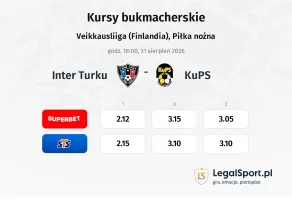 Inter Turku - KuPS kursy bukmacherskie