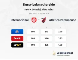 Internacional - Atletico Paranaense kursy bukmacherskie