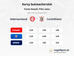 Internacional - Corinthians kursy bukmacherskie