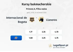 Internacional de Bogota - Llaneros kursy bukmacherskie