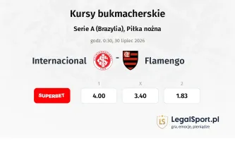 Internacional - Flamengo kursy bukmacherskie