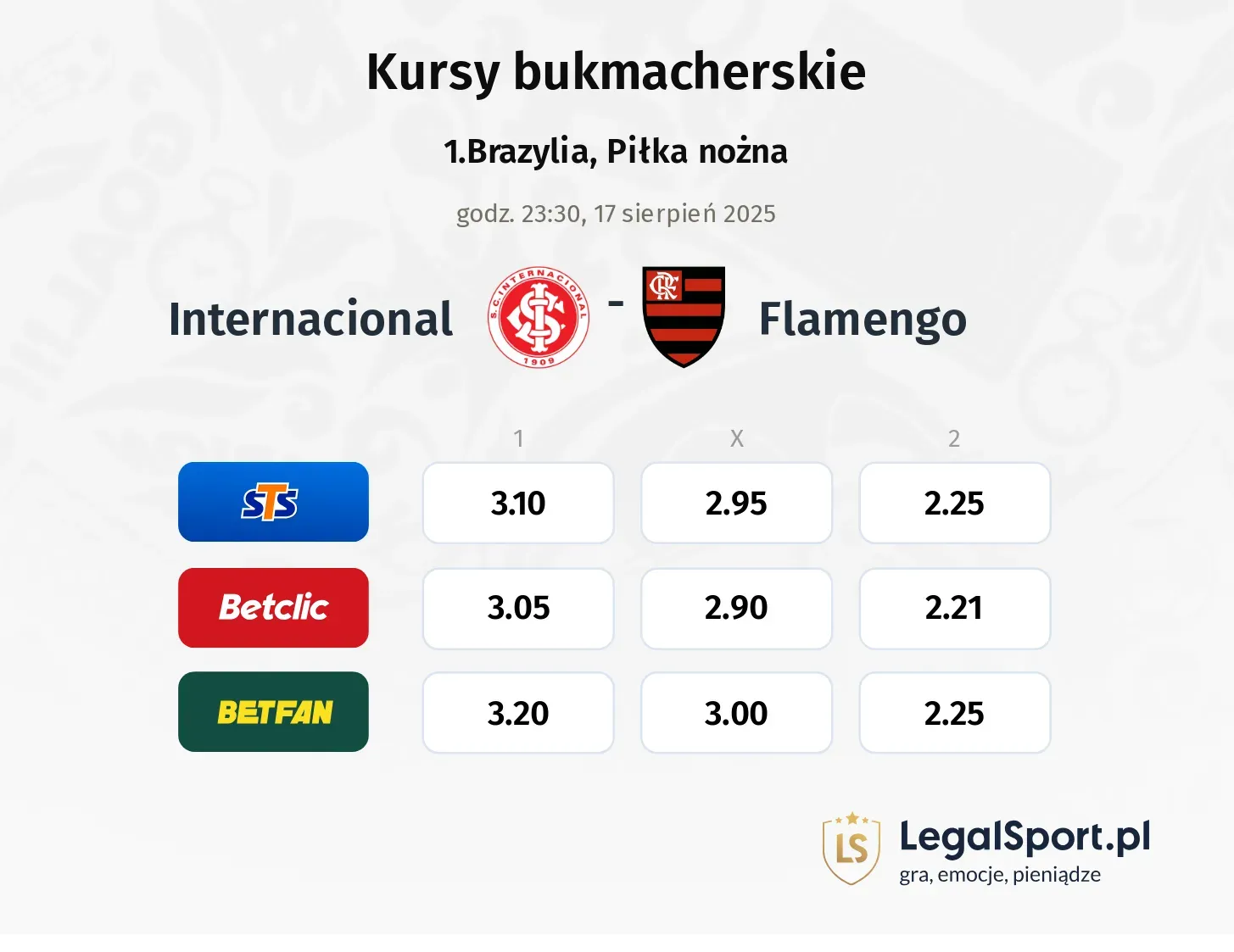 Kursy Internacional - Flamengo