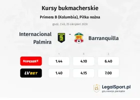 Internacional Palmira - Barranquilla kursy bukmacherskie