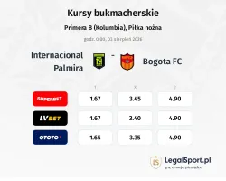Internacional Palmira - Bogota FC kursy bukmacherskie