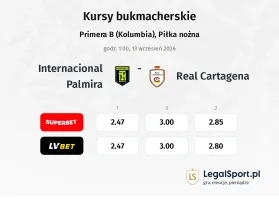 Internacional Palmira - Real Cartagena kursy bukmacherskie