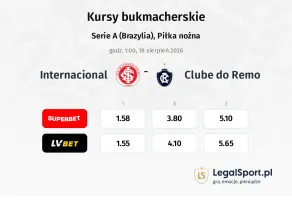 Internacional - Remo kursy bukmacherskie